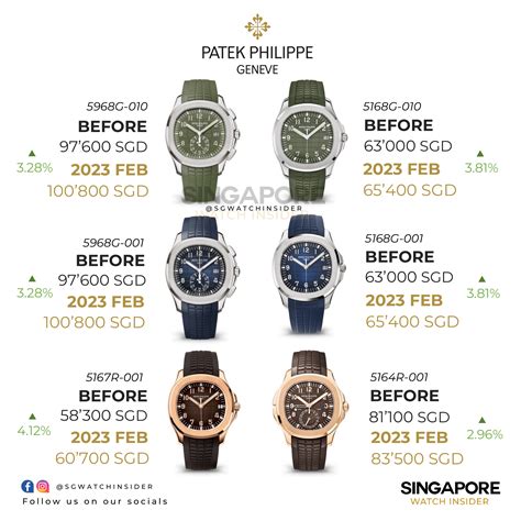 patek philipe for sale|patek philippe price list uk.